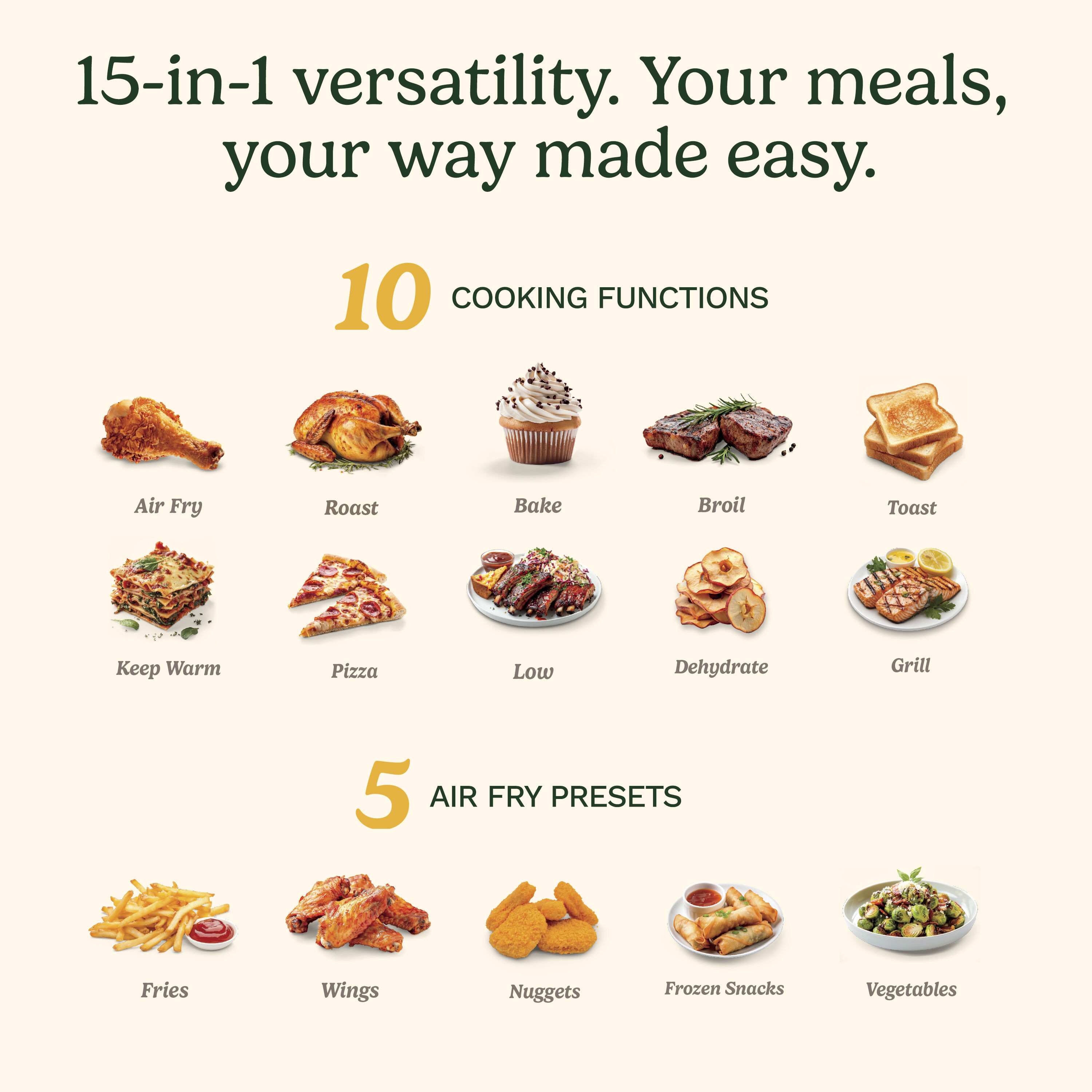 Cuisinart 15-in-1 Extra-Large Digital Air Fryer Oven — Rack - Image 2